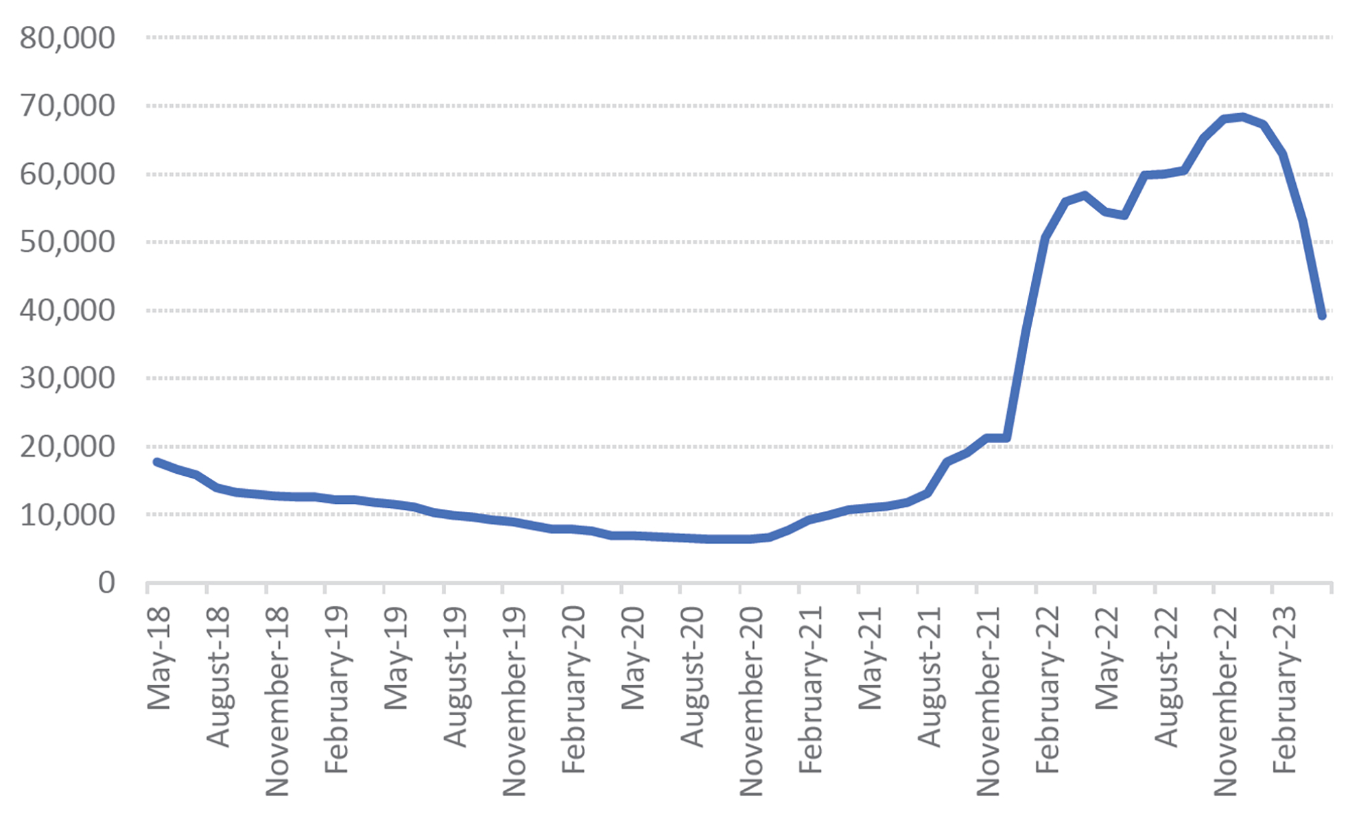 Lithium Carbonate Global Average Price (USD/tonne) Graph