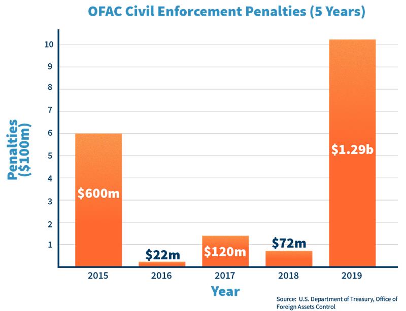 Ofac Body Image 1