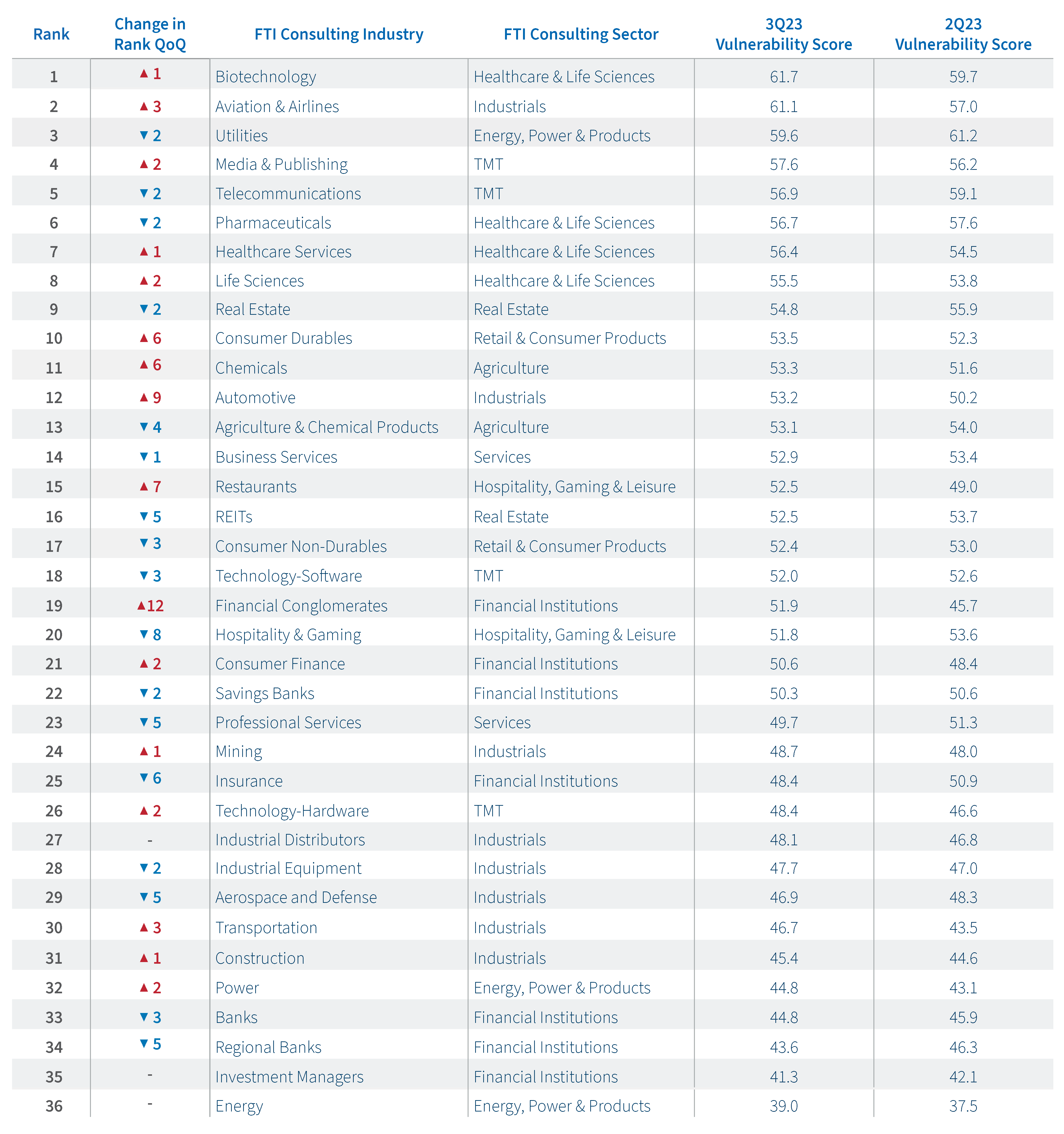 screener results graphic