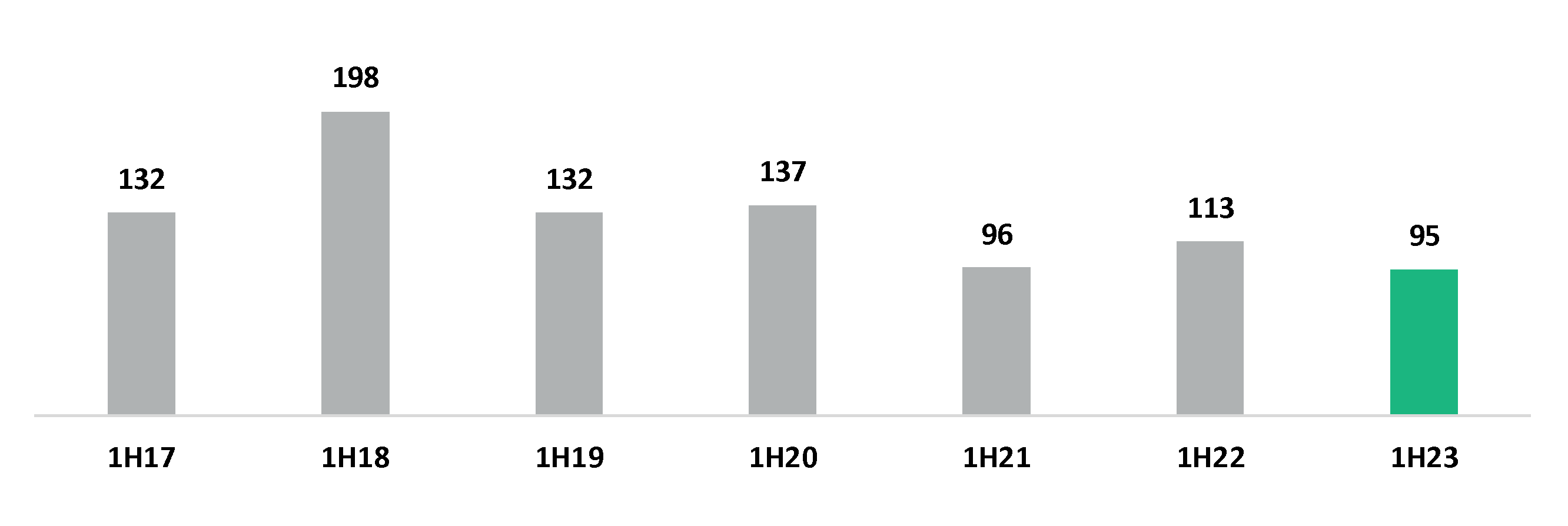 gained in first half of the year graphic