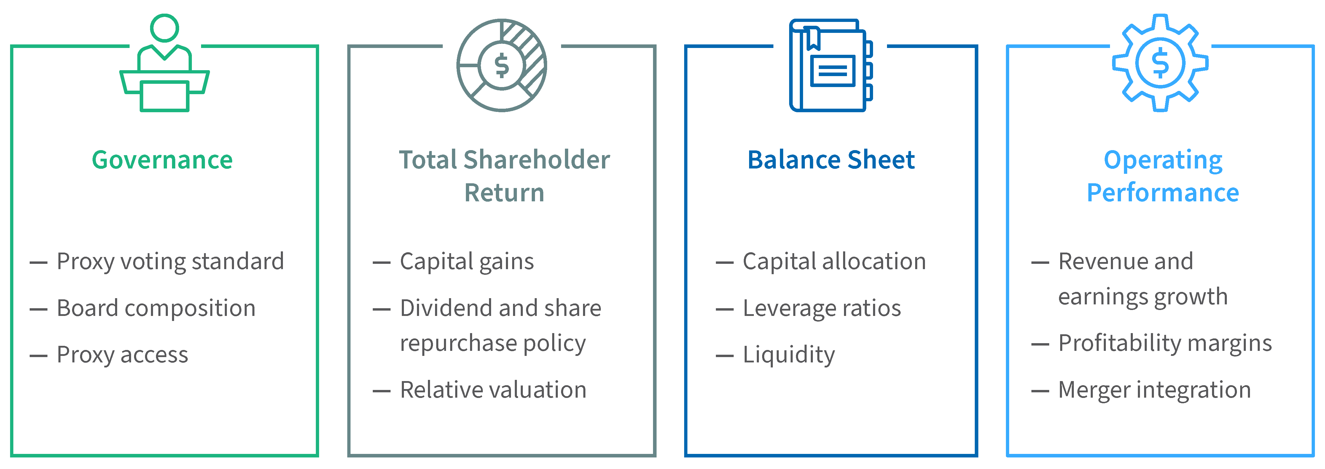 screener methodology graphic